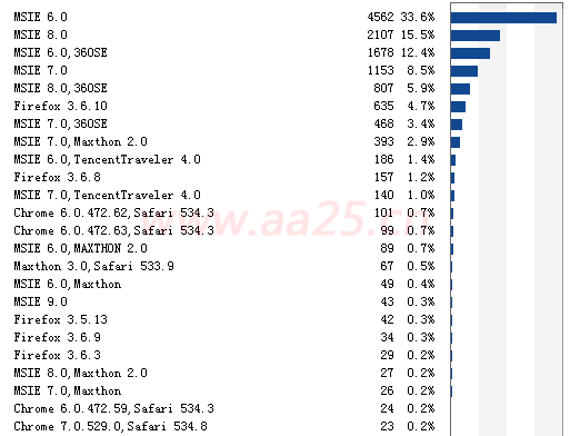 div+cssW(wng)퓘˜ʲ֌̳