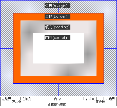 ʮW(xu)(hu)web(bio)(zhn)div+css-xhtml cssA(ch)֪R(sh)